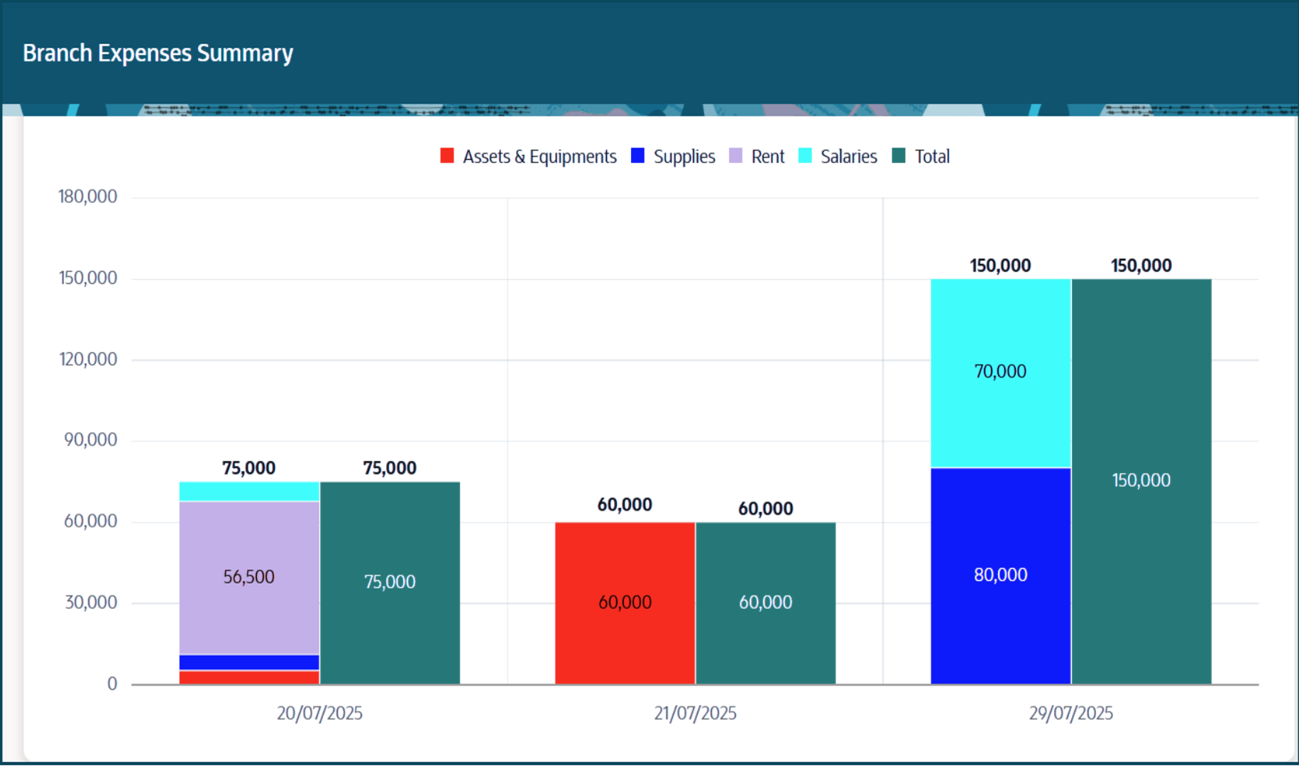Finance and Collections